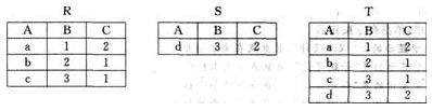 有三个关系R，S和T如下：其中关系T由关系R和S通过某种操作得到，该操作为（）有三个关系R，S和T如