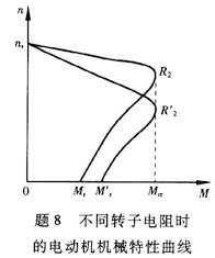 图中所示为异步电动机端电压U1为常数时，不同转子电阻R2、R'2的电动机的特性曲线，转子电阻R2、R