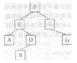 对下列二叉树 进行中序遍历的结果是（）。对下列二叉树  进行中序遍历的结果是（）。 A.ACBDFE