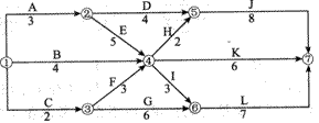 某工程双代号网络计划如下图所示，其关键线路有（）条。 A．1B．2C．3 D．4某工程双代号网络计划
