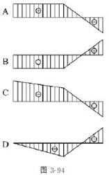 上题所示梁,正确的剪力图（图3－9形状是（)。上题所示梁,正确的剪力图(图3-9形状是()。请帮忙给
