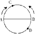 如下图所示，AB两点是圆形体育场直径的两端，两人从AB点同时出发，沿环形跑道相向匀速而行，他们在距A