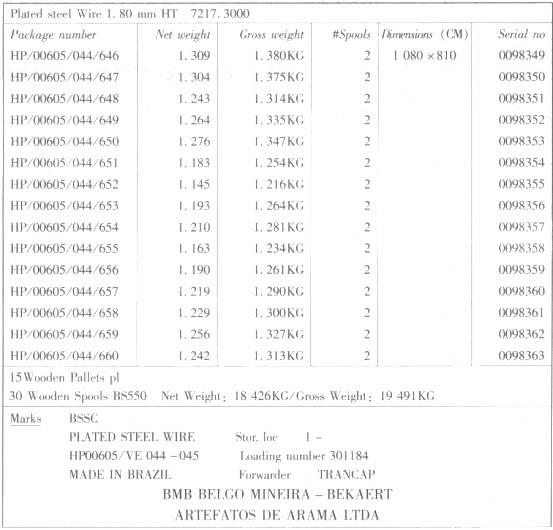 回答 106～120 题： 资料1： 中外合资沈阳贝沈钢帘线有限公司（2101232999）使用自有