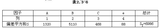 在一个用L9(34)的正交试验中，各列的偏差平方和如表2.3-6所示，给定F0.90(2，2) =9