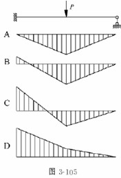 图3－105所示梁,正确的弯矩图轮廓为（)。图3-105所示梁,正确的弯矩图轮廓为()。请帮忙给出正