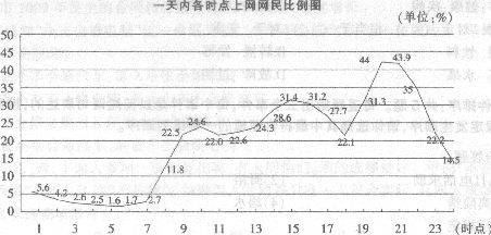 阅读以下资料，请回答下列各题． 下列说法错误的是：阅读以下资料，请回答下列各题．  下列说法错误的是