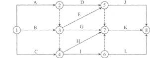某工程双代号网络计划如下图所示，工作B的后续工作有（）。 