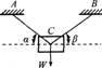 一个质量为W的物体，通过两根绳索AC和BC悬吊如下图所示。下列四种情况下，绳索AC拉力最大的是（）。