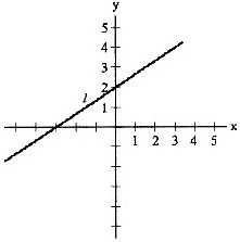 Which of the following could be the equation of li