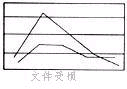 患者，男，28岁，皮下扪及肿块6个月余。超声检查压之不变形。声像图提示A．脂肪瘤B．纤维瘤C．皮下组