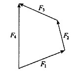 如图所示，F1、F2、F3、F4为作用于刚体上的平面汇交力系。由图分析，下列关于力系的叙述正确的是（