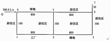 某城市最高时用水量为300L／s，其中集中供应的工业用水量为190L／s。干管各管段名称及长度（m)