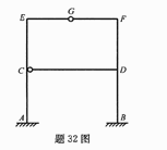 图示刚架结构用位移法计算，其结点的独立角位移和线位移未知量为（)。（A) 角位移＝4 线位移＝3（B