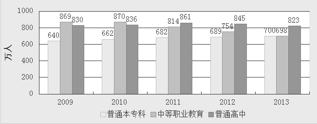 根据下列材料，回答下列各题： 2013年，广东固定资产投资总量迈上新台阶，共完成22858．53亿元