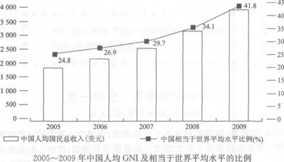 根据以下材料，回答下列各题： “十一五”期间，中国经济发展迅速，中国经济年均增长11．2%，远高于同