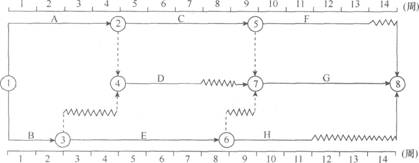 某工程双代号时标网络计划如下图所示。如果B、D、G三项工作共用一台施工机械，而且必须顺序施工，则在不