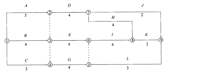 某双代号网络计划如下图所示，其中关键线路有（）条。  