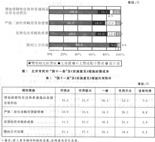 根据以下资料，回答 121～125 题。 国家统计局北京调查总队于2010年4～5月，在全市抽取80