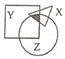 如下图所示，X、Y、Z 分别是面积为 64、180、160 的三张不同形状的纸片。它们部分重叠放在一