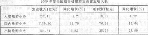 根据以下资料，回答下列各题。 2009年度全国旅行社营业收入为l806．53亿元，同比增长8．64%