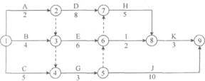 某工程双代号网络计划如下图所示，其关键线路有（）条。 A. 1B. 2C. 3D. 4某工程双代号网