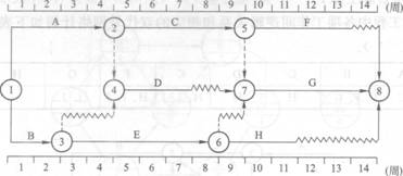 某工程双代号时标网络计划如下图所示，则该进度计划的关键线路是（）。 A.1—2—5—7—8B.1—某