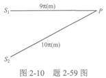 如图2—10所示，两列平面简谐相干波分别沿S1P和S2P传播，波速均为10m／s，t=0时，在S1和