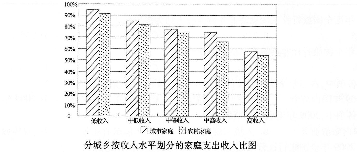 根据以下资料，回答下列各题。 根据调查结果测算，家庭平均消费率在76%左右，城市家庭消费率为77．6