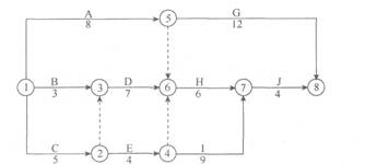 某工程双代号网络计划如下图所示，其关键线路有（）条。 A.1B.2C.3D.某工程双代号网络计划如下
