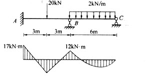 图示为连续梁及其弯矩图，剪力QBC等于： A．－8kN B．－4kN C．4kN D．8Kn图示为连
