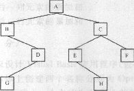有下列二叉树，对此二叉树前序遍历的结果是（）。 A.ACBEDGFHB.ABDGCEHFC.HGFE