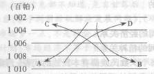 右图为北半球等压线分布和风向示意图，风向正确的是（）。  