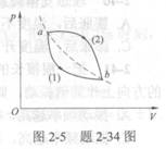 如图2．5所示，一定量的理想气体，从P－V图上初态a经历（1)或（2)过程到达末态b，已知a、b两态