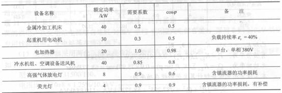 回答下列各题：某车间工段的用电设备的额定参数及使用情况如下： 请回答下列问题，并列出解答过回答下列各