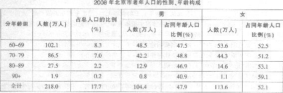 根据下列材料回答下列各 题。 注：2006年北京市总人口数为1197．6万人，2007年为l213．