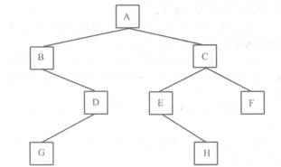 有下列二叉树，对此二叉树后序遍历的结果为（）。 A.ACBEDGFHB.GDBHEFCAC.HGF有