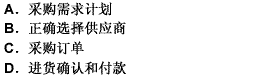 在采购流程的关键点中，落实采购计划的基础性业务的关键点是（）。 