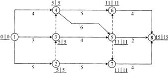 某分部工程双代号网络计划如下图所示(时间单位：天)，图中已标出每个节点的最早开始时间和最迟开始时间，
