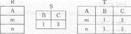 设有如下三个关系表： 下列操作中正确的是（）。 A.T=R∩SB.T=R∪SC.T=R×SD.T=R