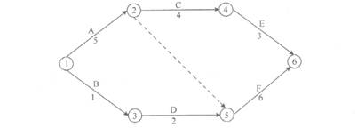 下列网络计划的计算工期是（）。 A.9B.11C.12D.13下列网络计划的计算工期是（）。  A.