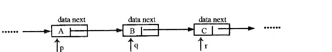 现有以下结构体说明和变量定义，如图所示，指针P、q、r分别指定一个链表中连续的3个结点。 struc