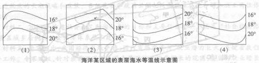 在下列4幅图中，反映位于北半球、且有寒流经过的海域的图是（）。 A.（1)B.（2)C.（3) D.