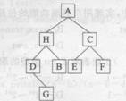 有下列二叉树，对此二叉树进行后序遍历的结果为（）。 A.ACBEDGFHB.GDBHEFCAC.HG