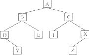 有下列二叉树．对此二叉树前序遍历的结果为（)。A.ACFXDBEYZ B.ABEFXYZCD C.A