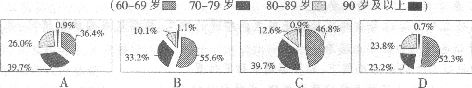 下列选项中，哪个是2008年北京市60岁及以上老年人Vl年龄构成图？ A.2．0万人B.2．4％C.