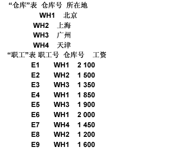 第 30～32 题使用如下的“仓库”表和“职工”表： 第 30 题 检索在“北京”仓库工作的职工的“