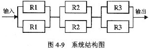 在图4－9所示的计算机系统中，R1、R2、R3分别为3种不同的加工部件，但每个加工部件的失效率均为λ