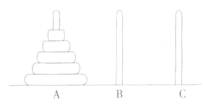 如图所示，有A、B、C三根木柱，已知A柱上有5个中间有孔且大小不同的圆盘，大的在下.小的在上。现要将