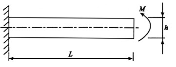 如图所示的悬臂梁，自由端受力偶M的作用，粱中性层上正应力σ及剪应力τ为 （)。A．σ=0，τ=0B．