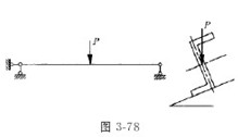 图3－78所示斜放Z形截面简支梁受集中荷载P作用,则该梁的受力属于（)。A．平面弯曲B．扭转C．斜弯